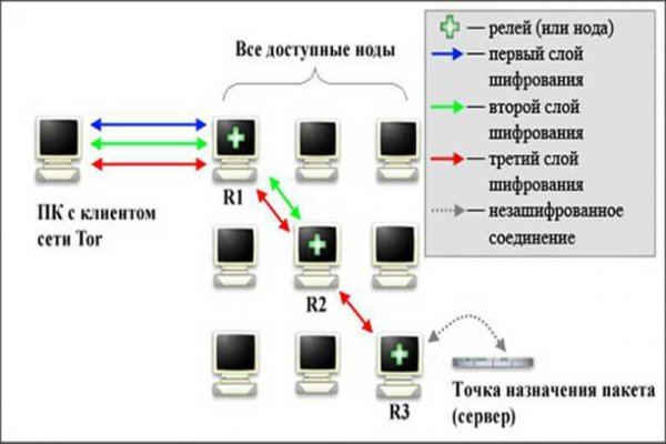 Kraken 16at сайт