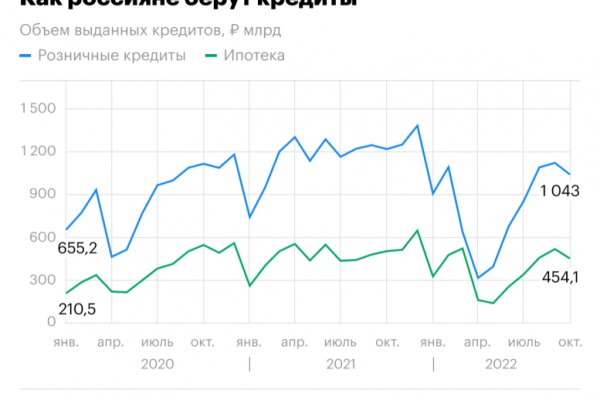 Кракен сайт маркетплейс