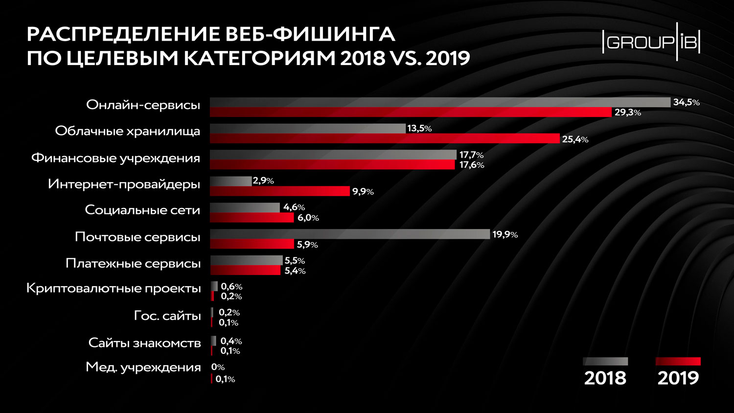 Как зайти в кракен